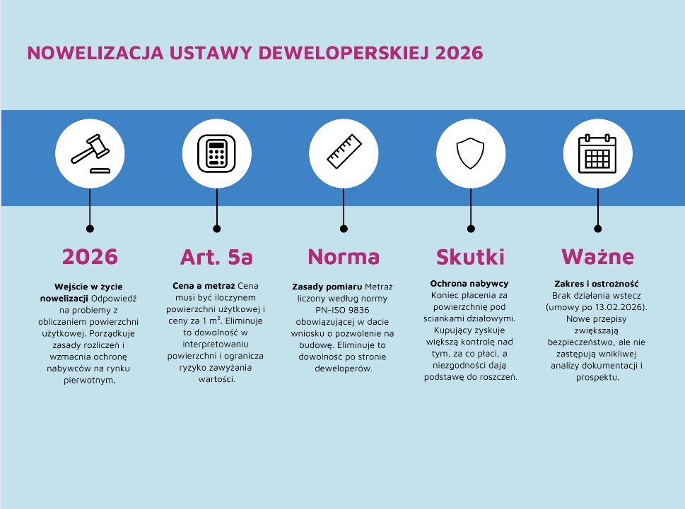 Nowelizacja ustawy deweloperskiej 2026