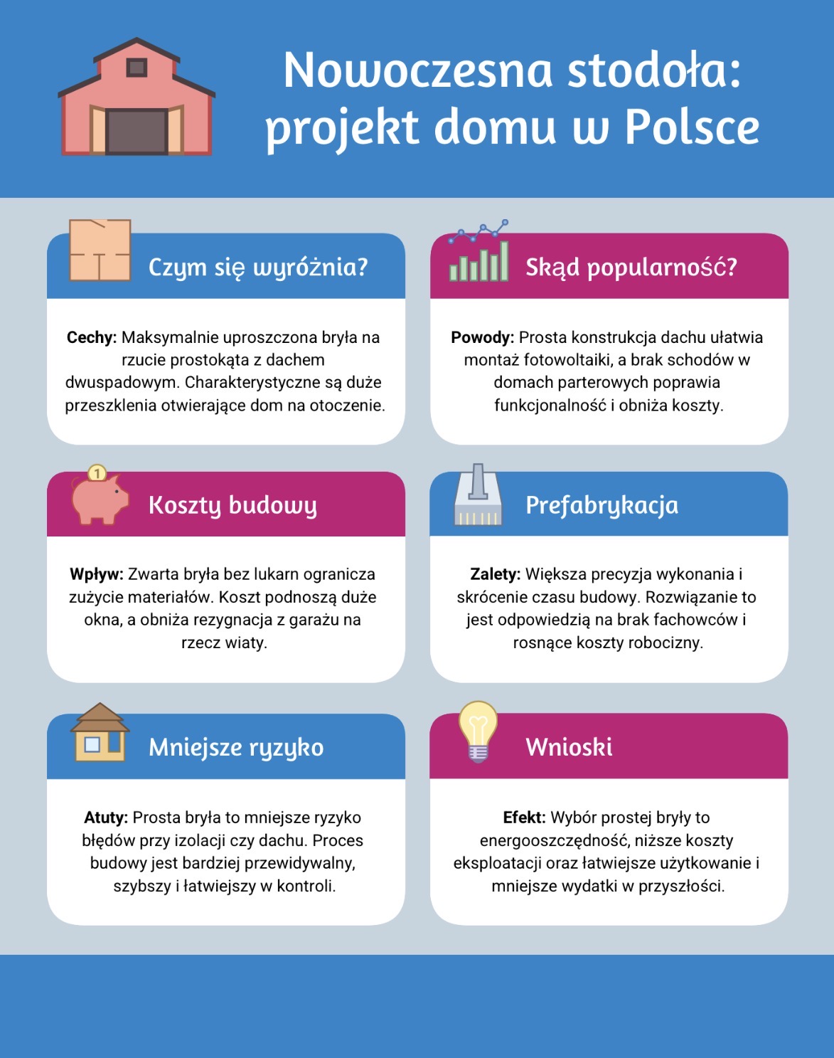 Nowoczesna stodoła - najpopularniejszy projekt domu w Polsce