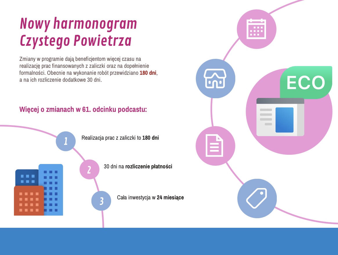Nowy harmonogram Czystego Powietrza