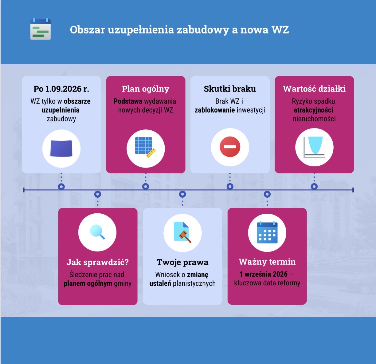 Obszar uzupełnienia zabudowy a nowa WZ