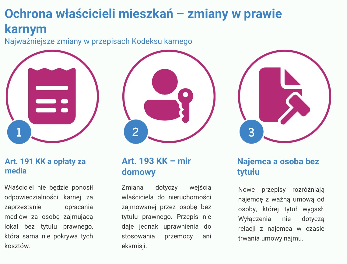 Ochrona właścicieli mieszkań - zmiany w prawie karnym