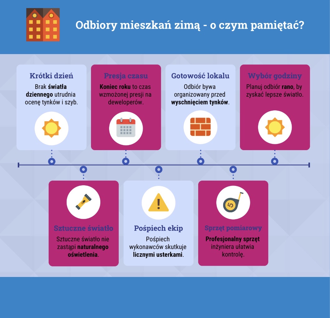 Odbiory mieszkań zimą - o czym pamiętać?