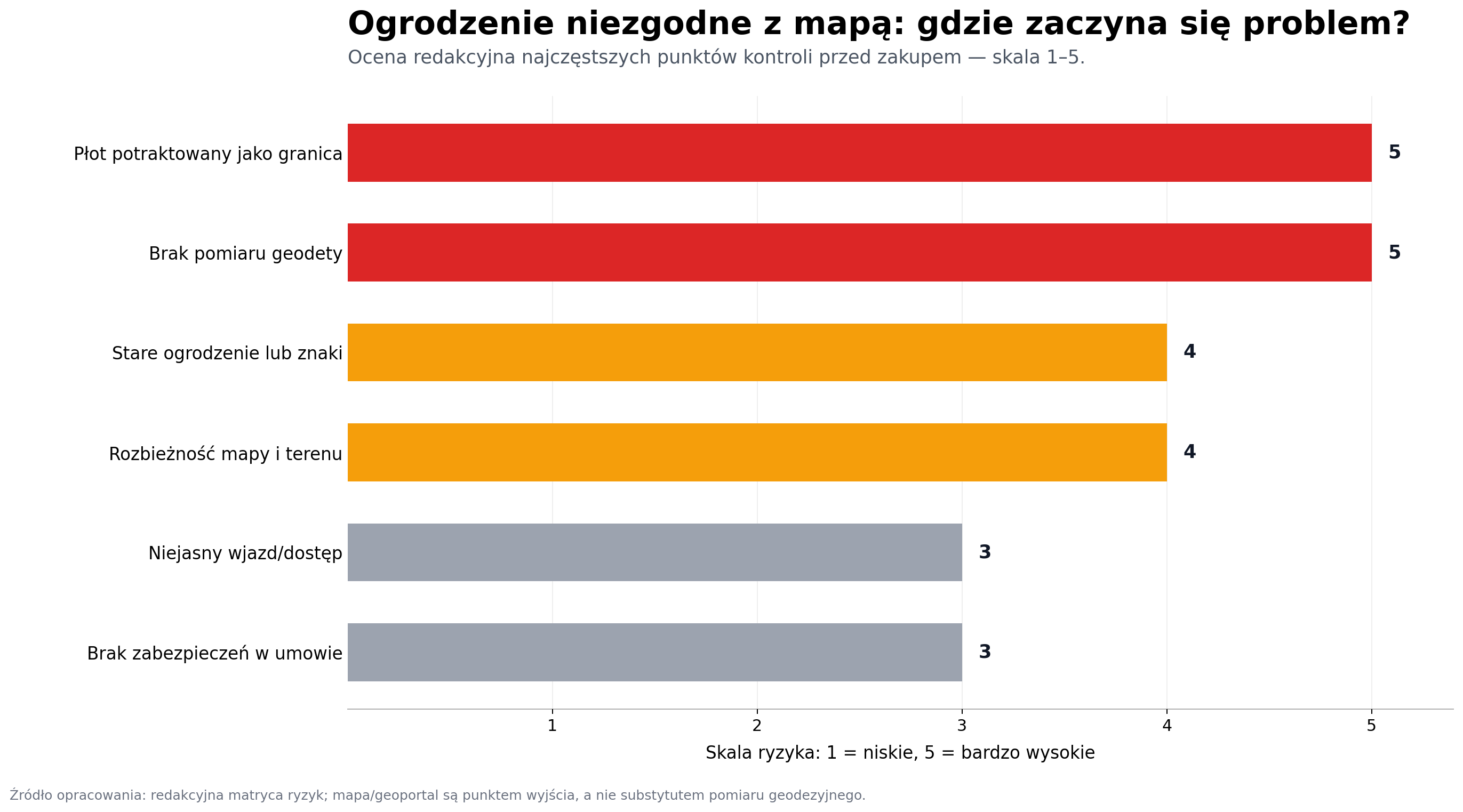 Ogrodzenie niezgodne z mapą: gdzie zaczyna się problem?