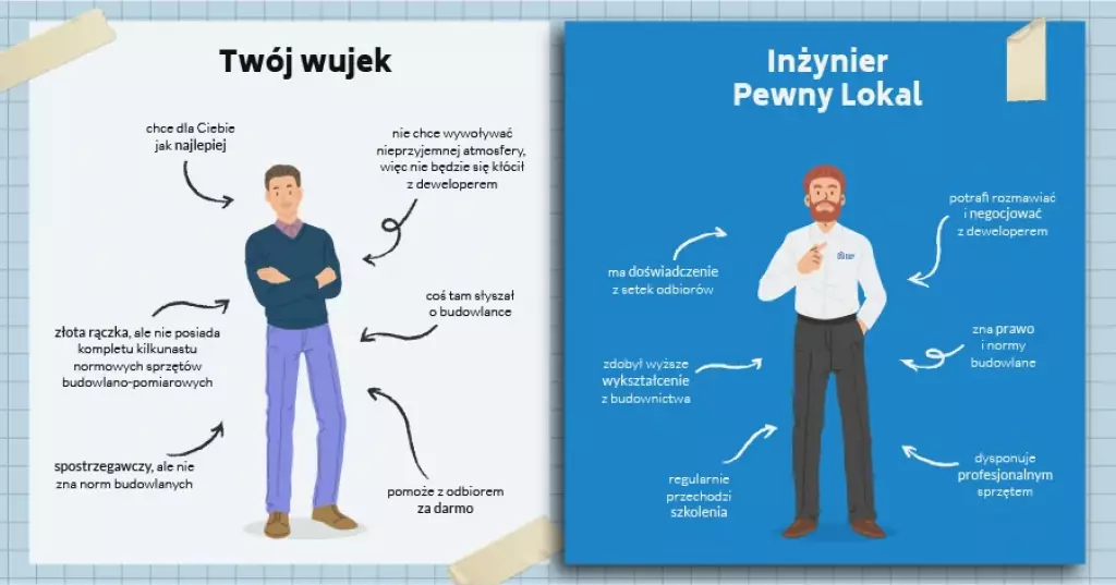 Polecamy pomoc specjalistów z firmy Pewny Lokal przy ocenie stanu pozostawionego przez dewelopera.