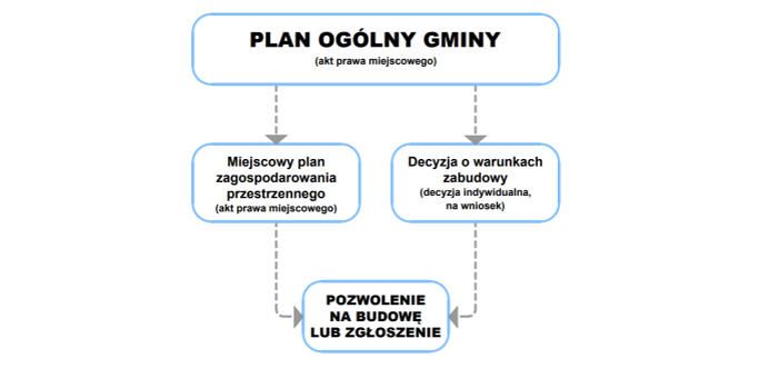 Plan ogólny gminy