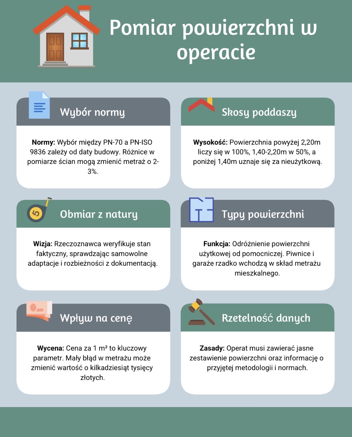 Pomiar powierzchni w operacie