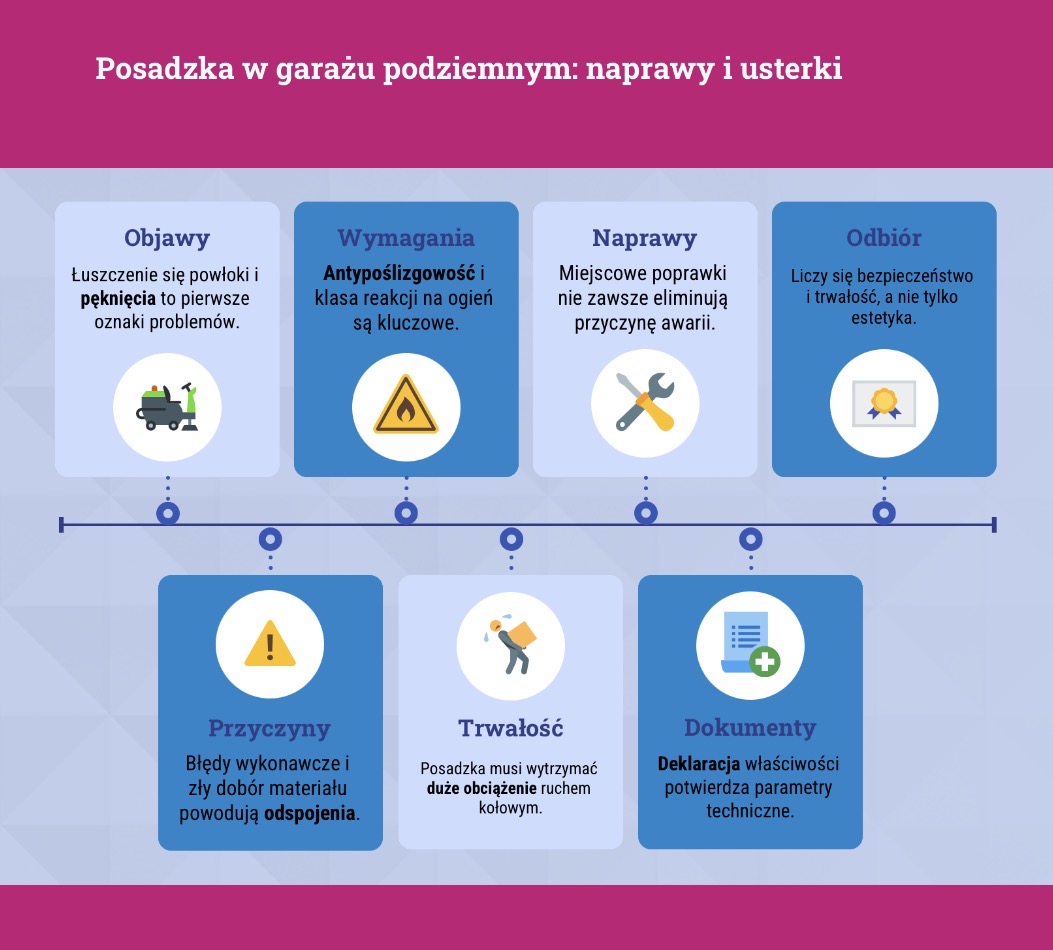Posadzka w garażu podziemnym: naprawy i usterki