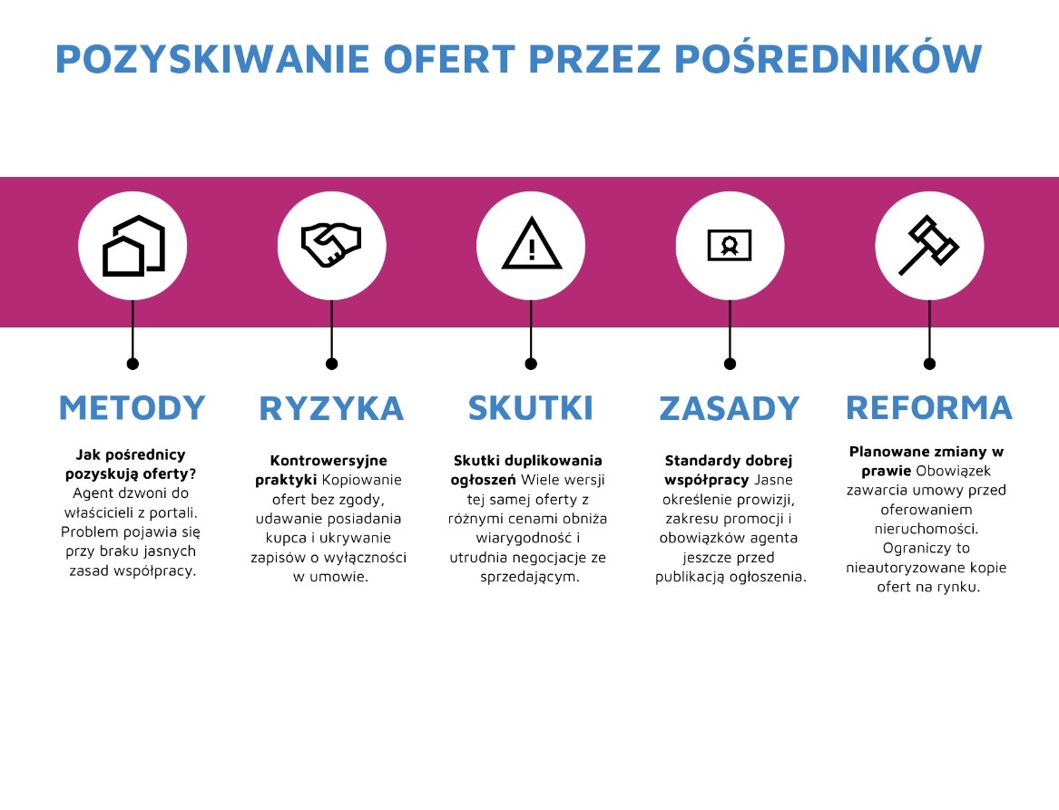 Pozyskiwanie ofert przez pośredników