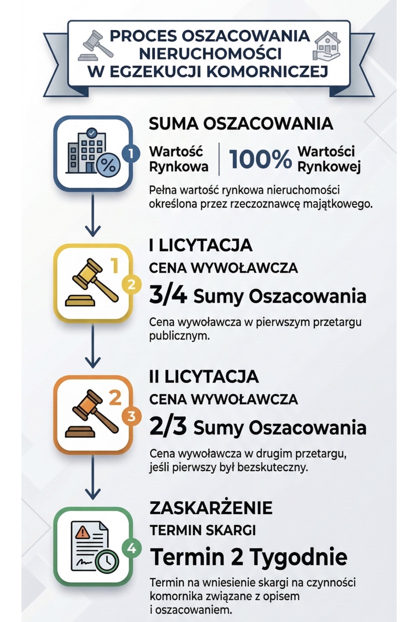 Proces oszacowania nieruchomości w egzekucji komorniczej 