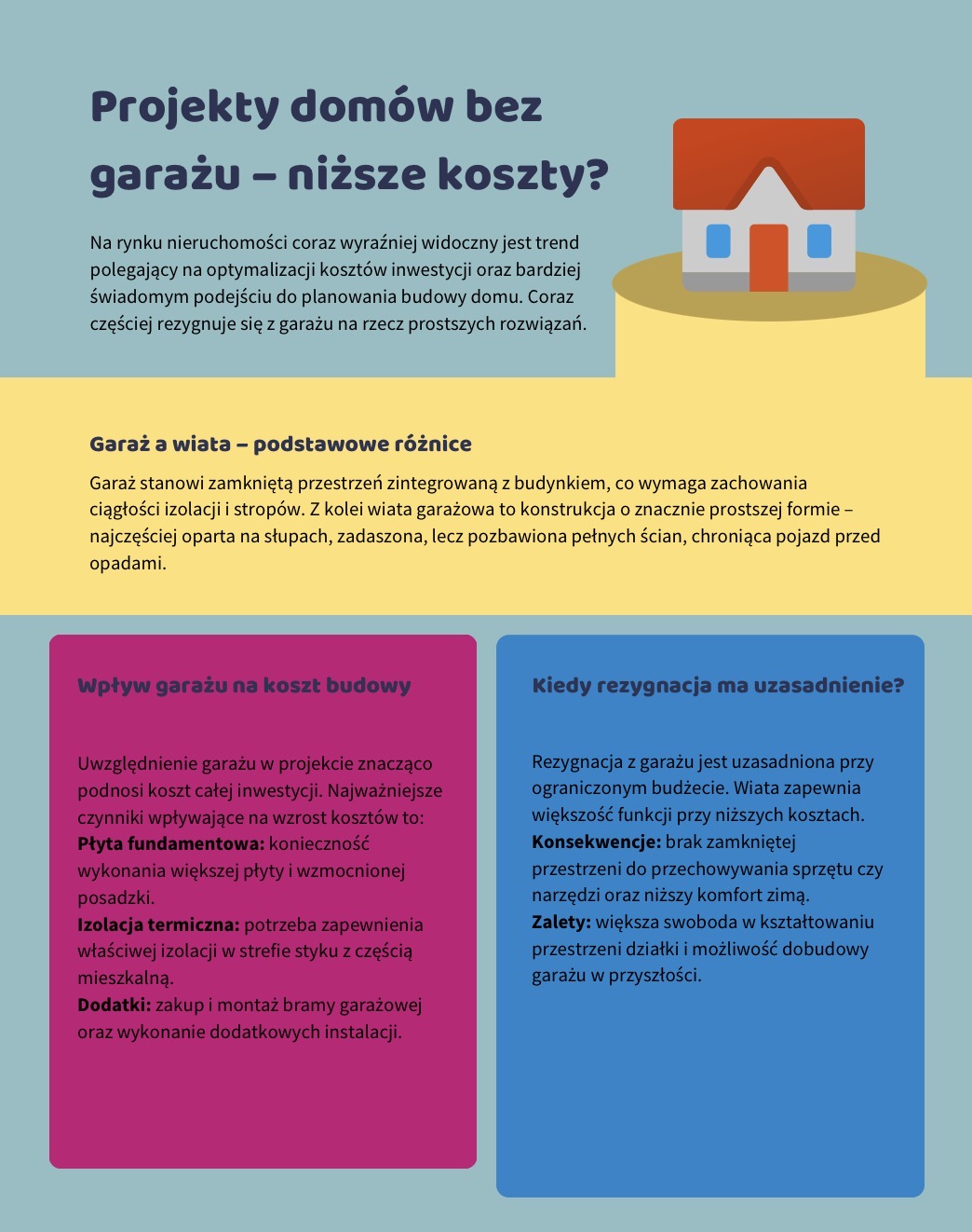 Porównanie domów bez garażu - niższe koszty?