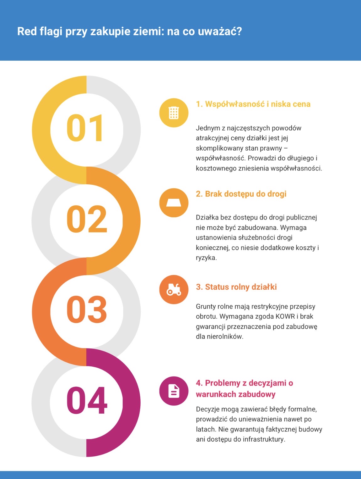 Red flagi przy zakupie ziemi