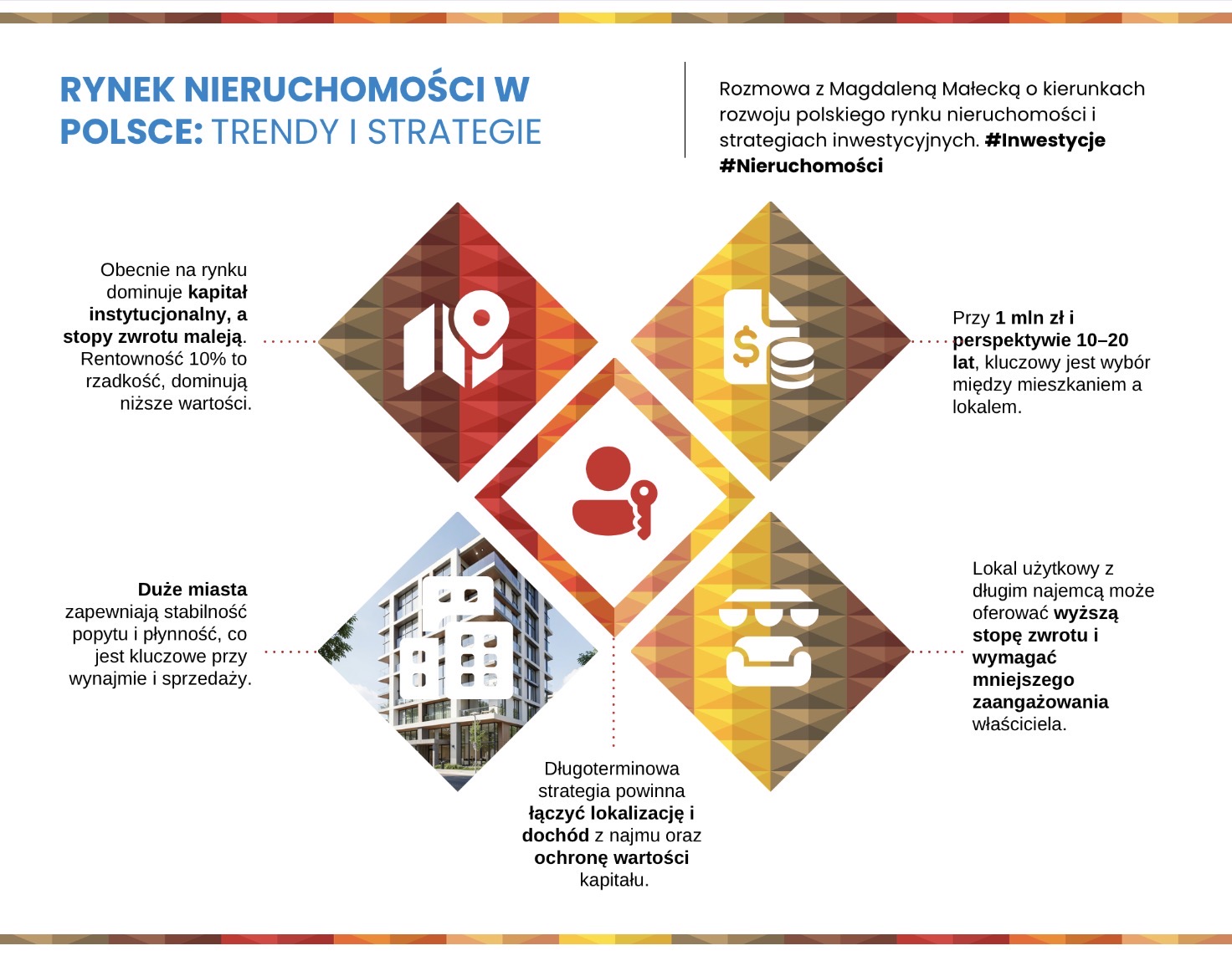 Rynek nieruchomości w Polsce - trendy i strategie 
