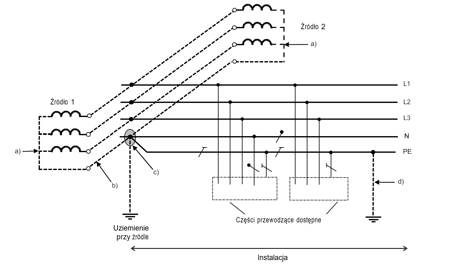 Rysunek 31D1 – Układ wieloźródłowy TN-C-S z oddzielnym przewodem ochronnym i przewodem neutralnym do odbiornika.
