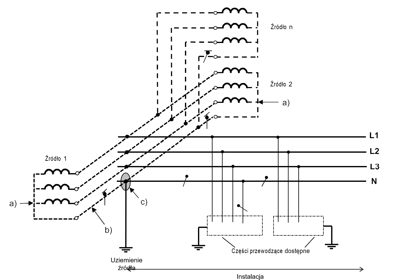 Rysunek 31F1 – Zasilanie instalacji w wieloźródłowym układzie TT z przyłączeniem do ziemi punktów gwiazdowych w tym samym punkcie
