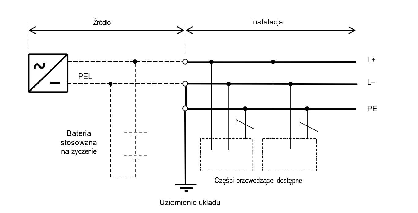 Rysunek 31H1 – Układ TN-S prądu stałego (d.c.)