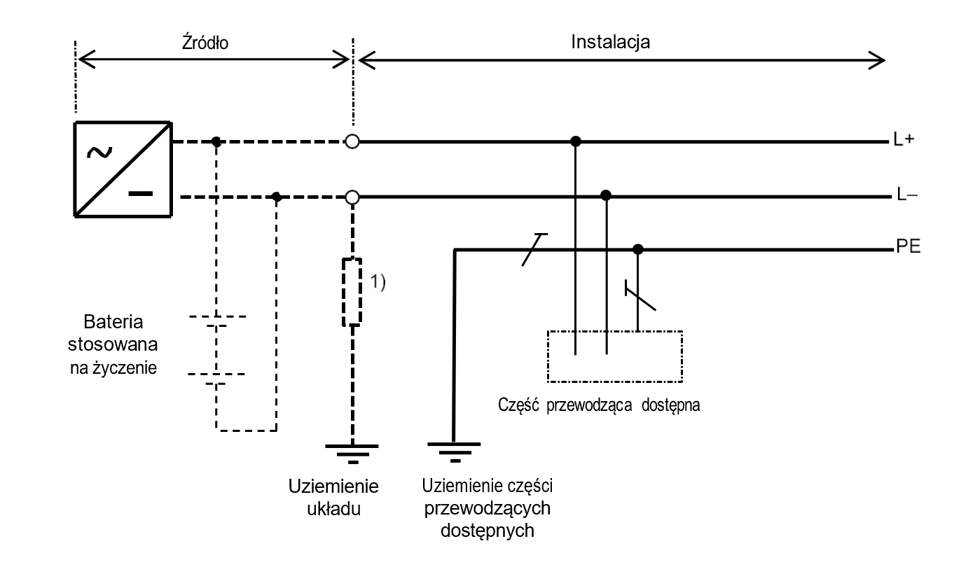 Rysunek 31M1 – Układ IT prądu stałego (d.c.)