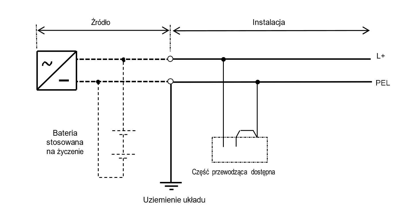 Rysunek 31J1 – Układ TN-C prądu stałego (d.c.)