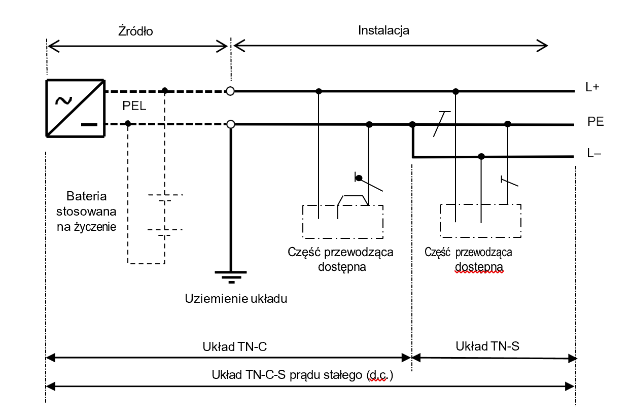 Rysunek 31K1 – Układ TN-C-S prądu stałego (d.c.)