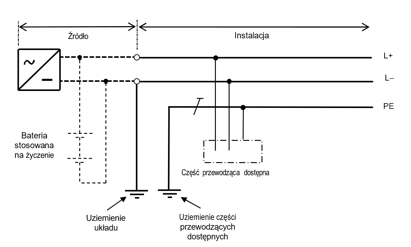 Rysunek 31L1 – Układ TT prądu stałego (d.c.)