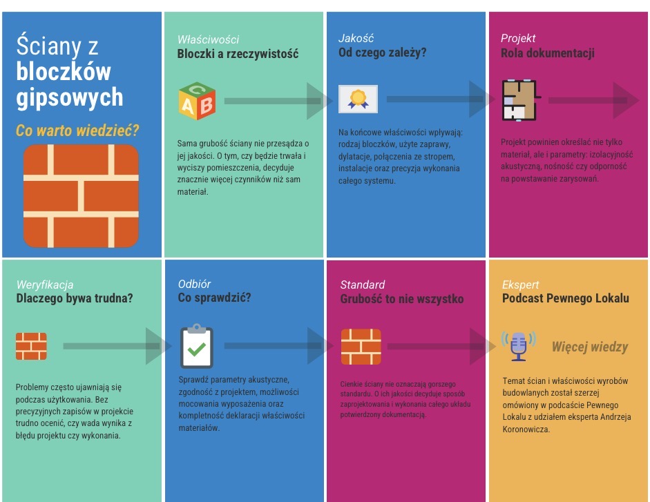 Ściany z bloczków gipsowych - co warto wiedzieć?