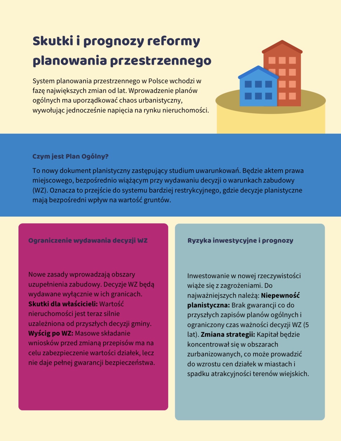 Skutki i i prognozy reformy planowania przestrzennego