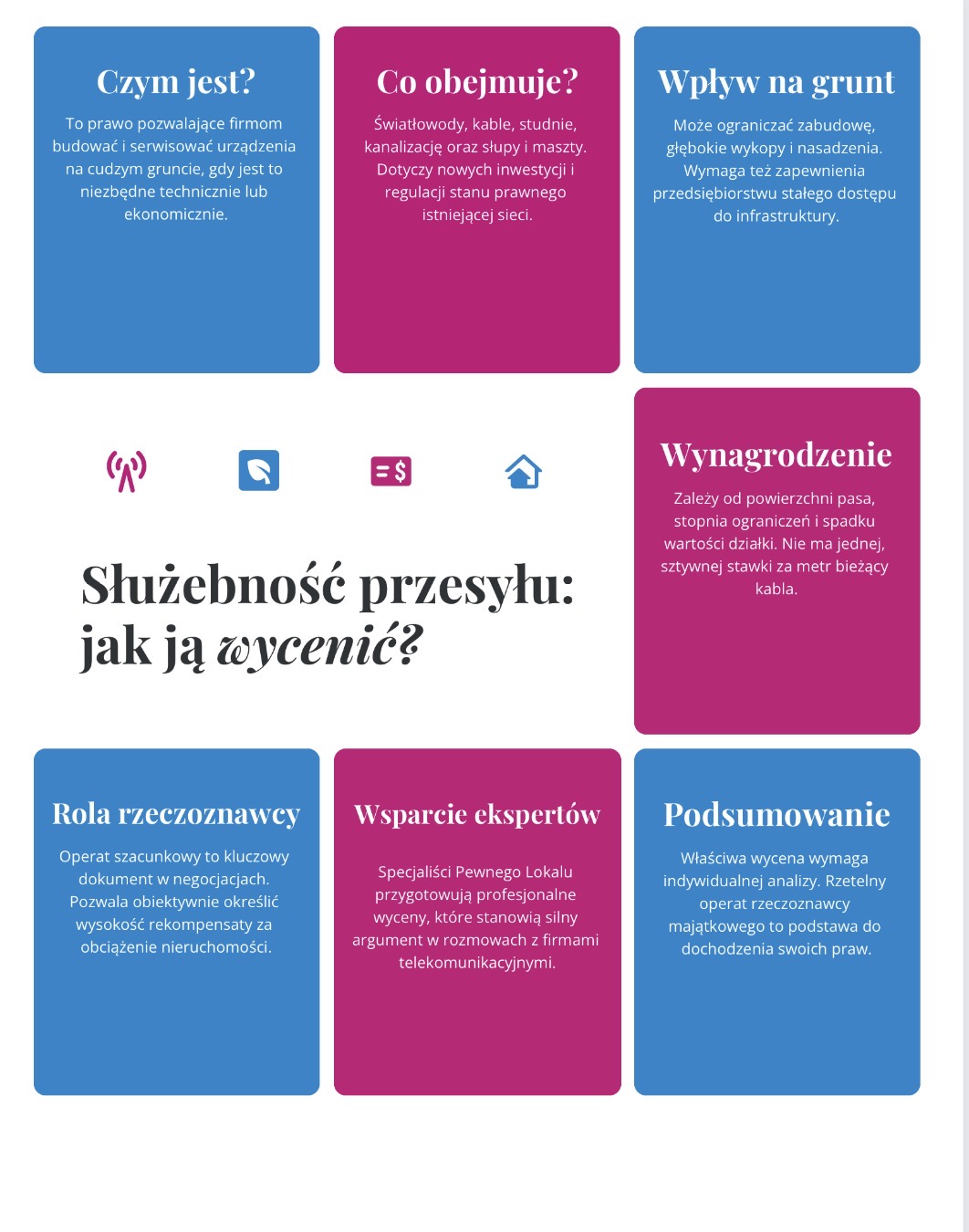Służebność przesyłu: jak ją wycenić 