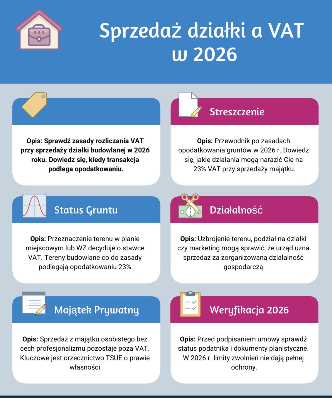 Sprzedaż działki a VAT w 2026