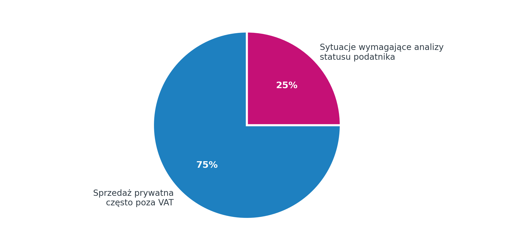 Sprzedaż odziedziczonego domu a VAT