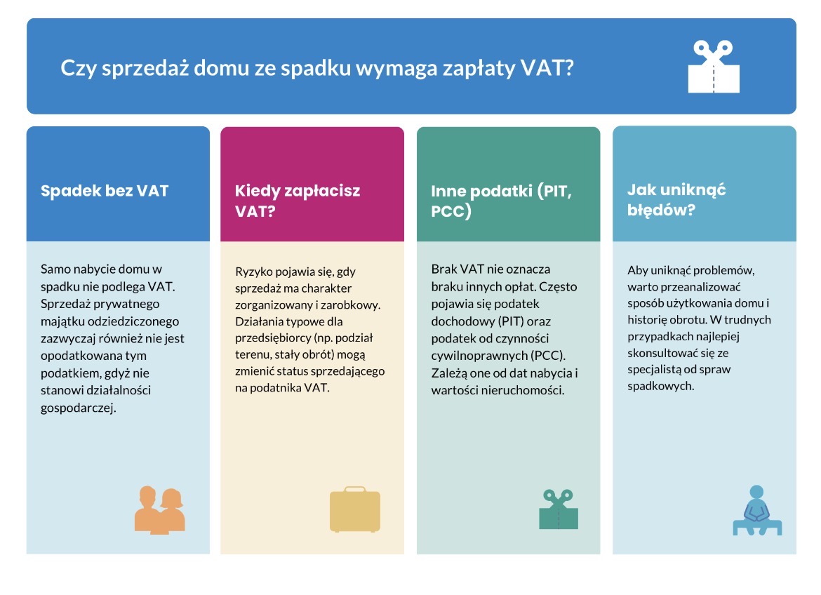 Sprzedaż odziedziczonego domu a VAT