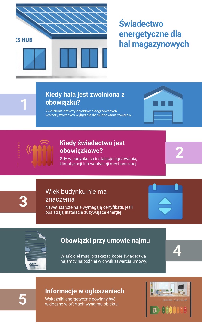 Świadectwo energetyczne dla hal magazynowych