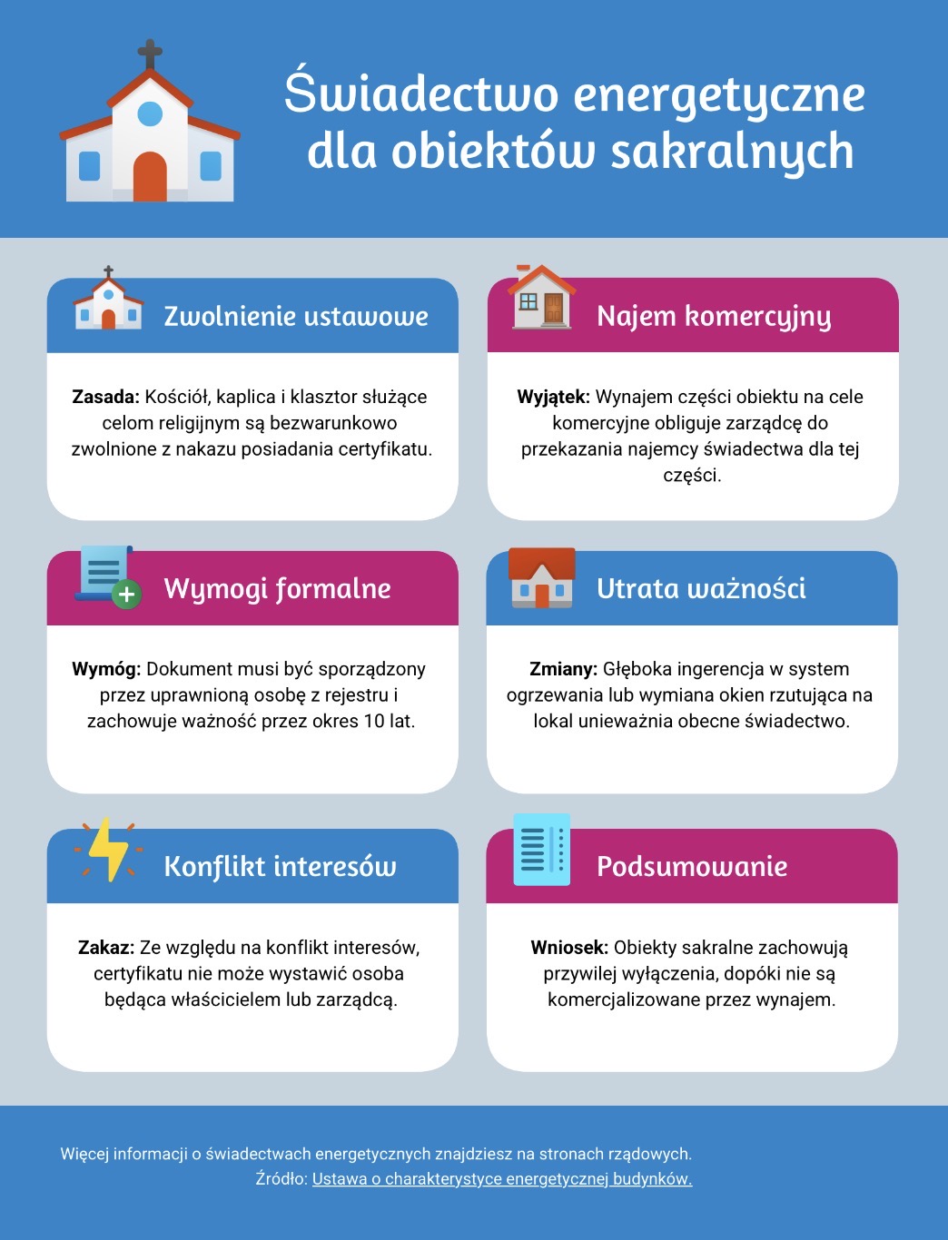 Świadectwo energetyczne dla obiektów sakralnych