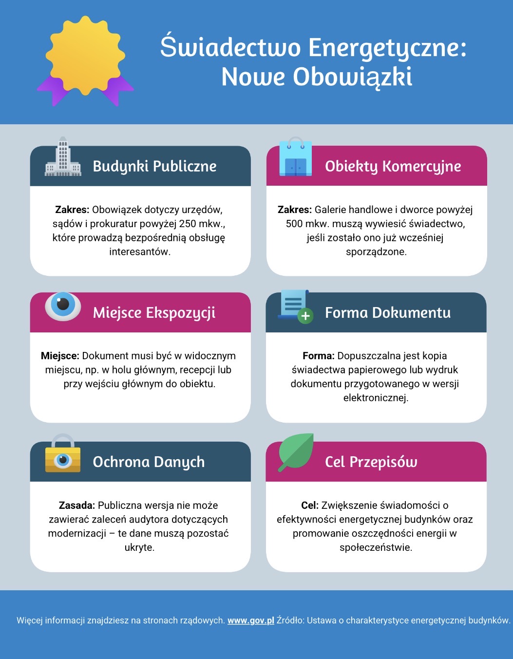 Świadectwo energetyczne - nowe obowiązki 