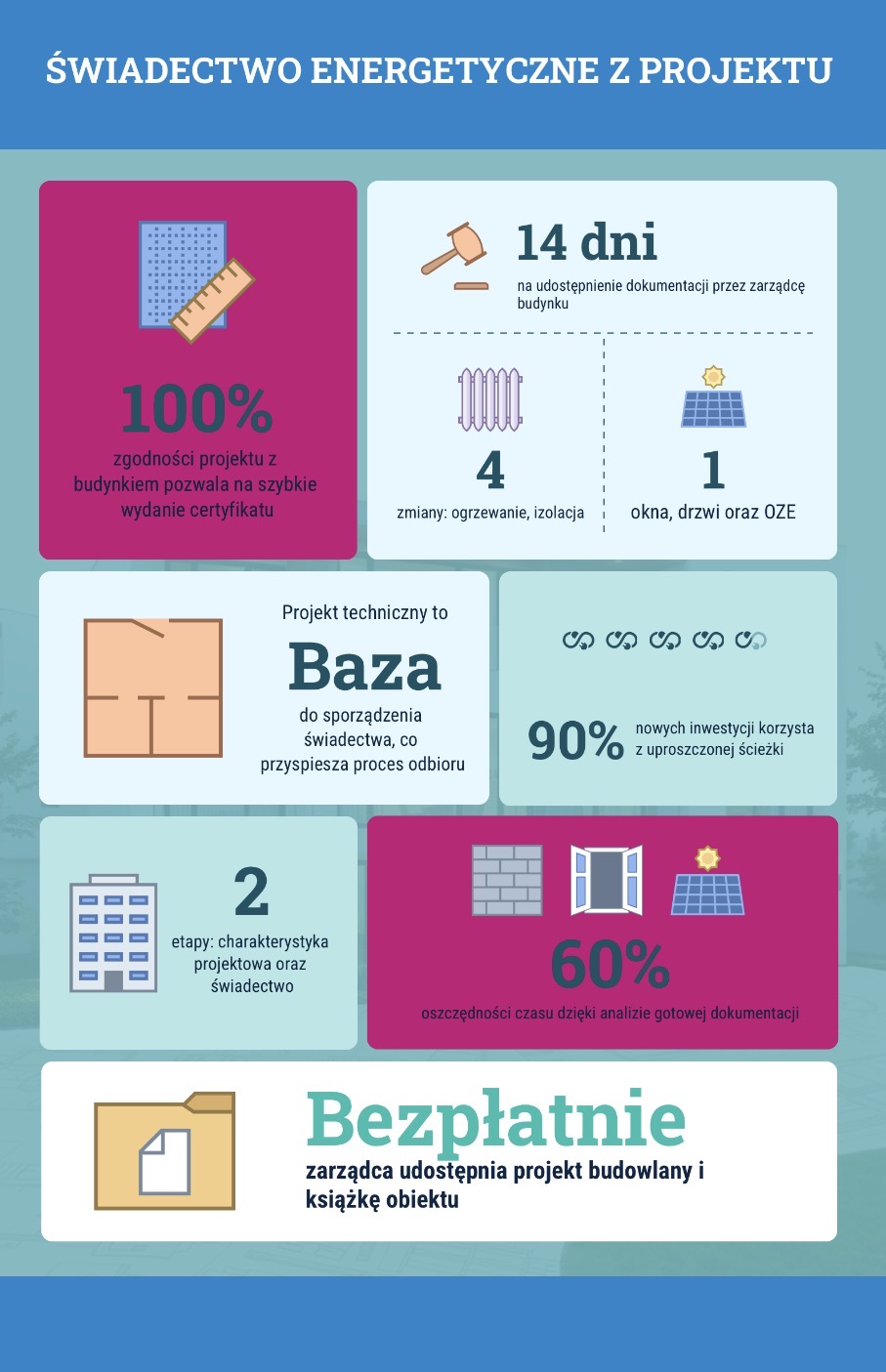 Świadectwo energetyczne z projektu 