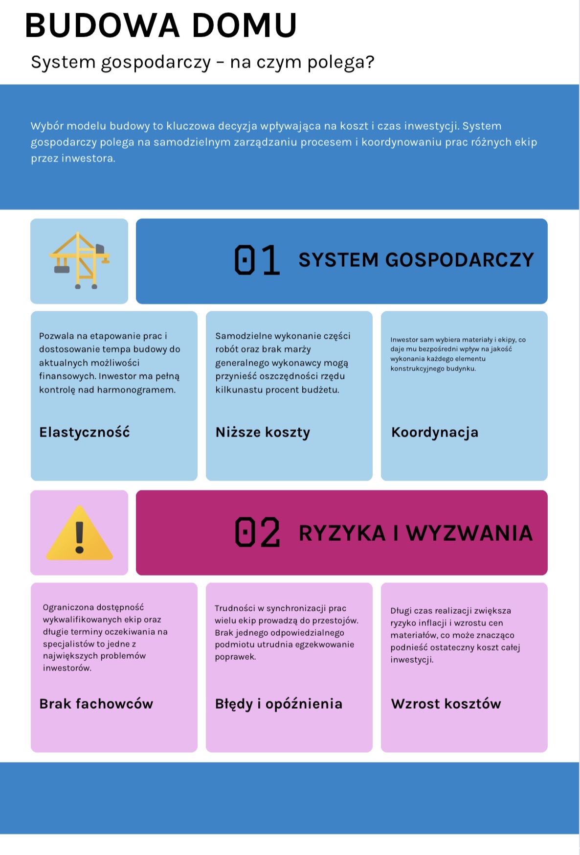 System gospodarczy - na czym polega?