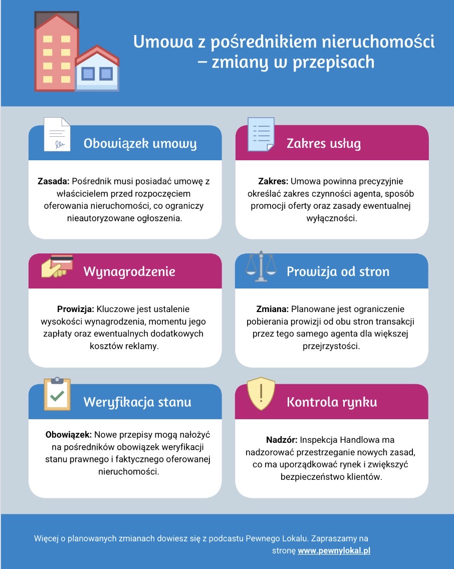 Umowa z pośrednikiem nieruchomości - zmiany w przepisach