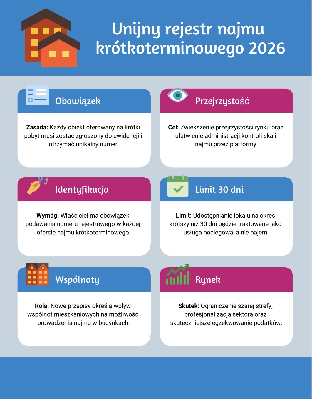 Unijny rejestr najmu krótkoterminowego 2026