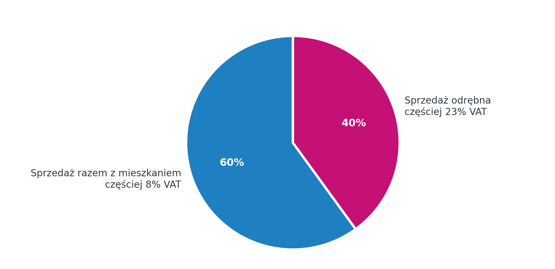 VAT na miejsce parkingowe, garaż i piwnicę