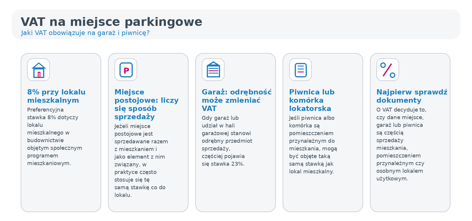 VAT na miejsce parkingowe 