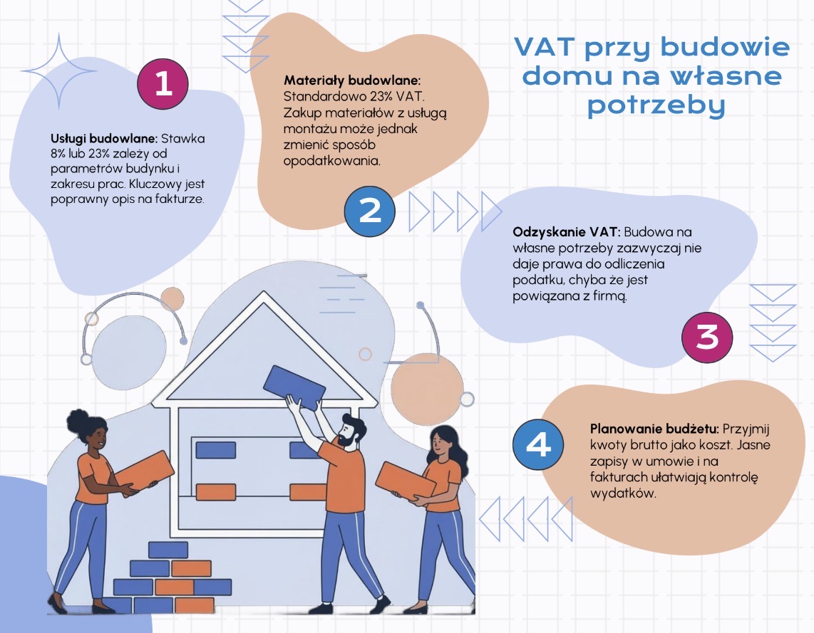 VAT przy budowie własnego domu