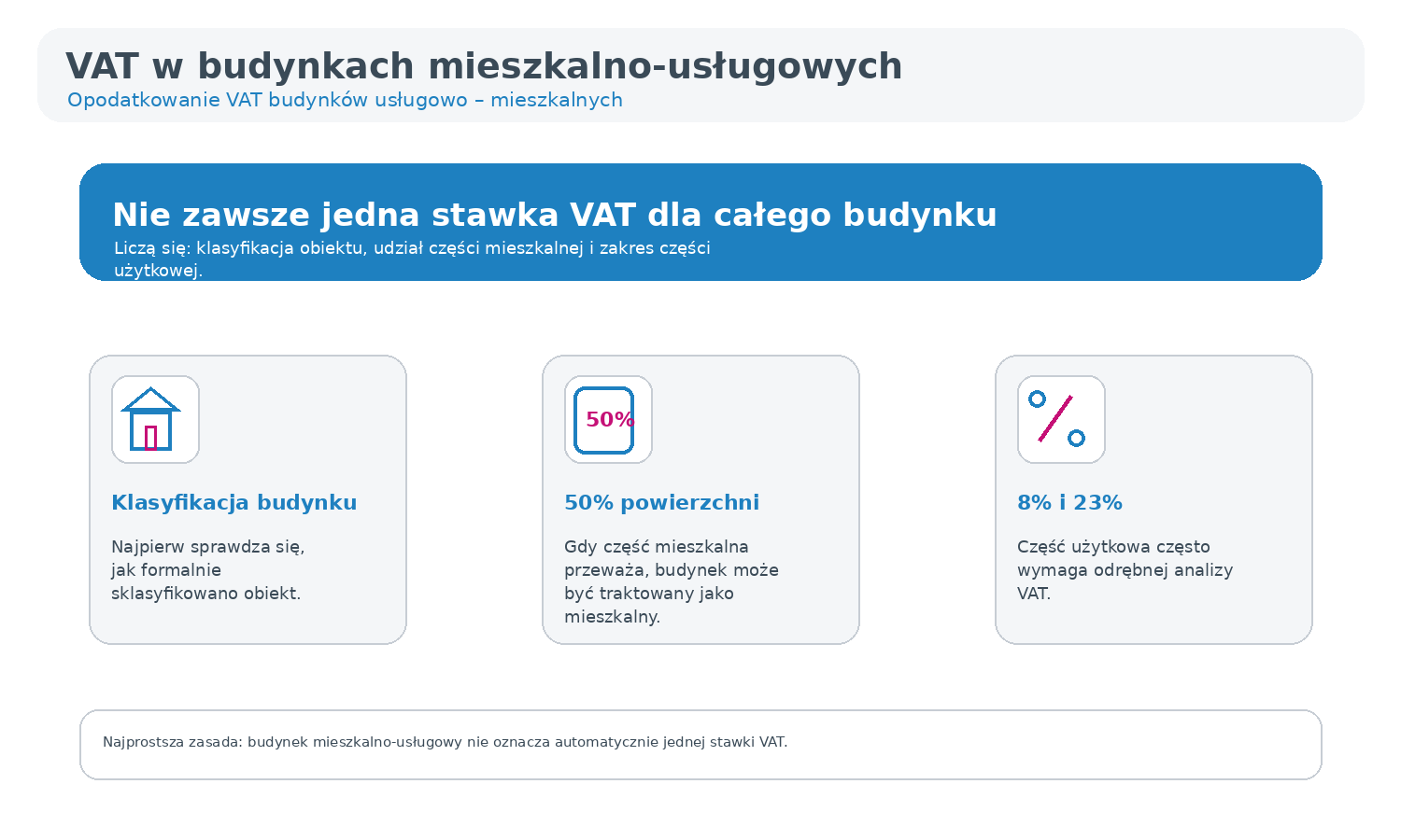 VAT w budynkach usługowo-mieszkalnych 