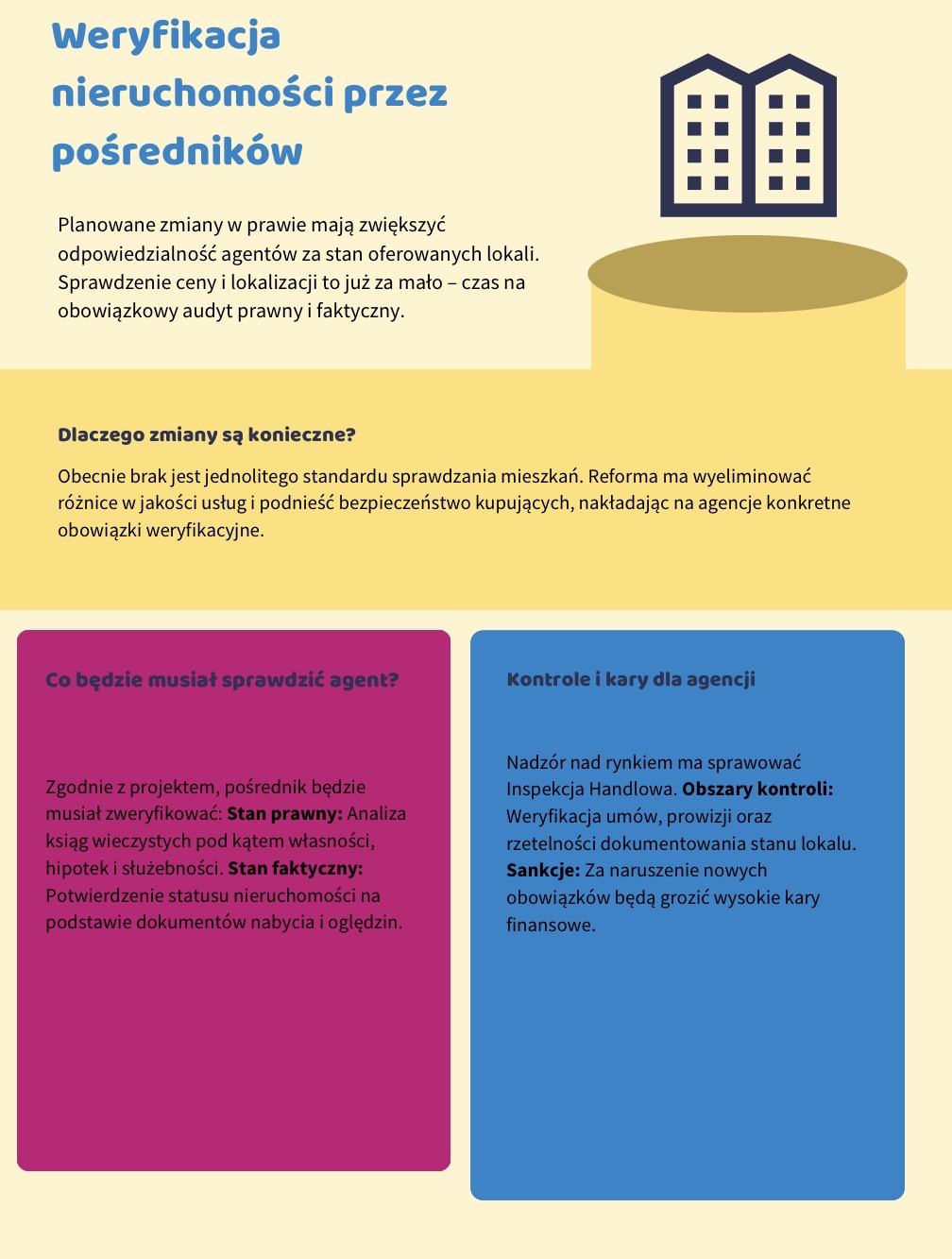 Weryfikacja nieruchomości przez pośredników 