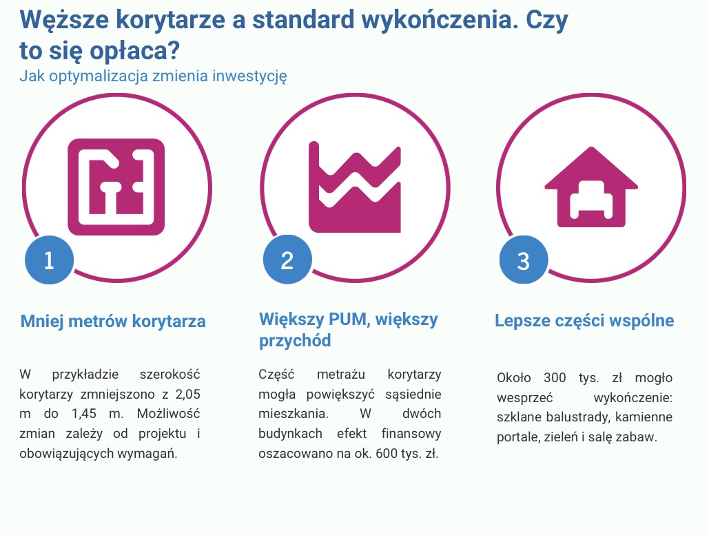 Węższe korytarze a standard wykończenia. Czy to się opłaca?