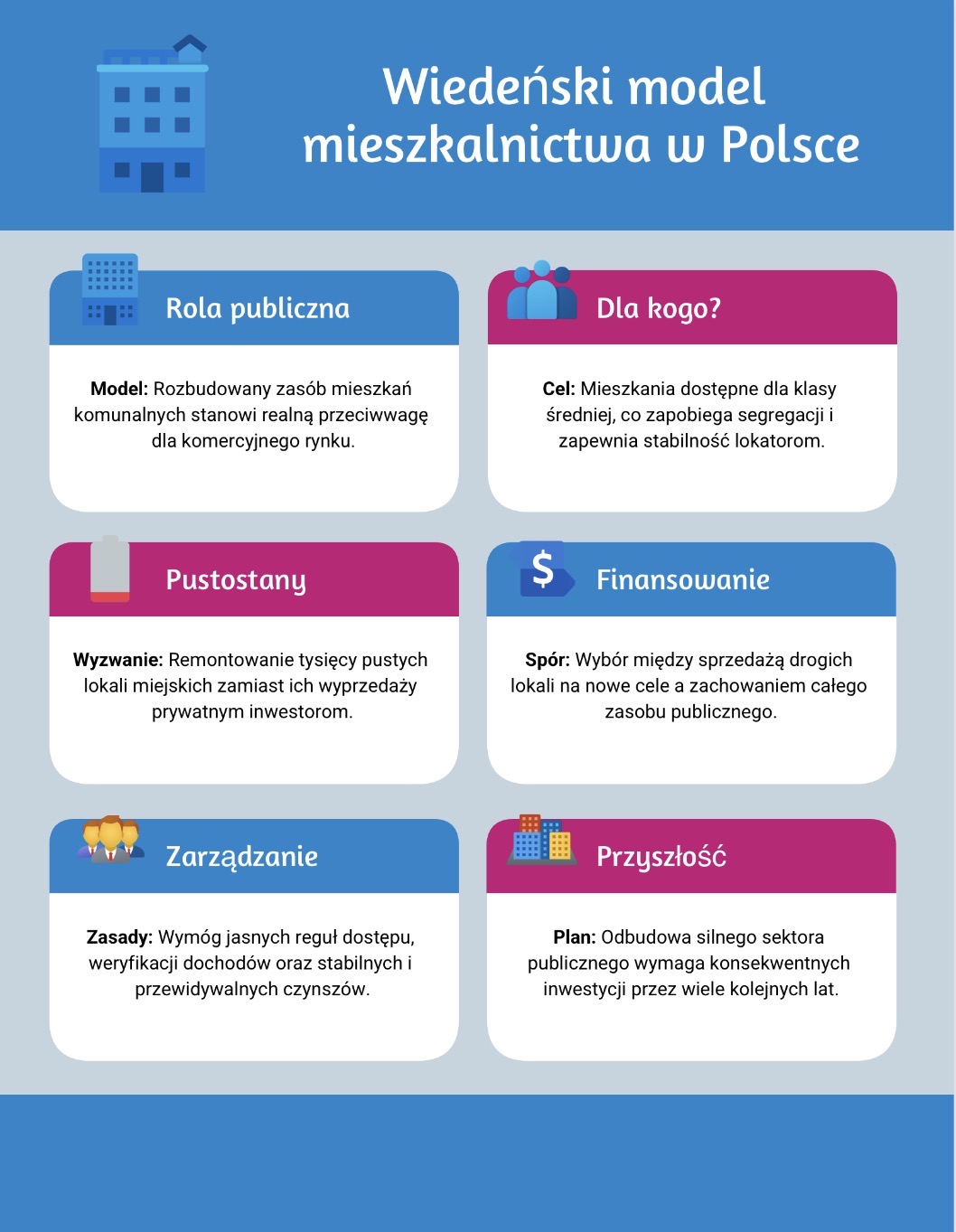 Wiedeński model mieszkalnictwa