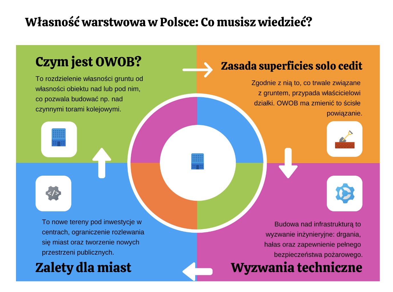 Własność warstwowa w Polsce: Co musisz wiedzieć?
