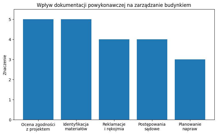 Wpływ dokumentacji powykonawczej na zarządzanie budynkiem