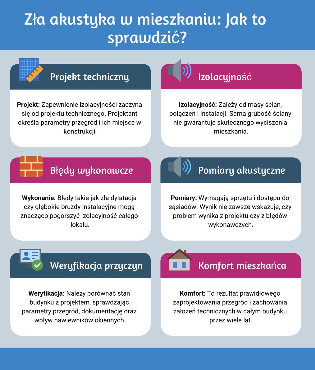 Wpływ elementów na izolacyjność
