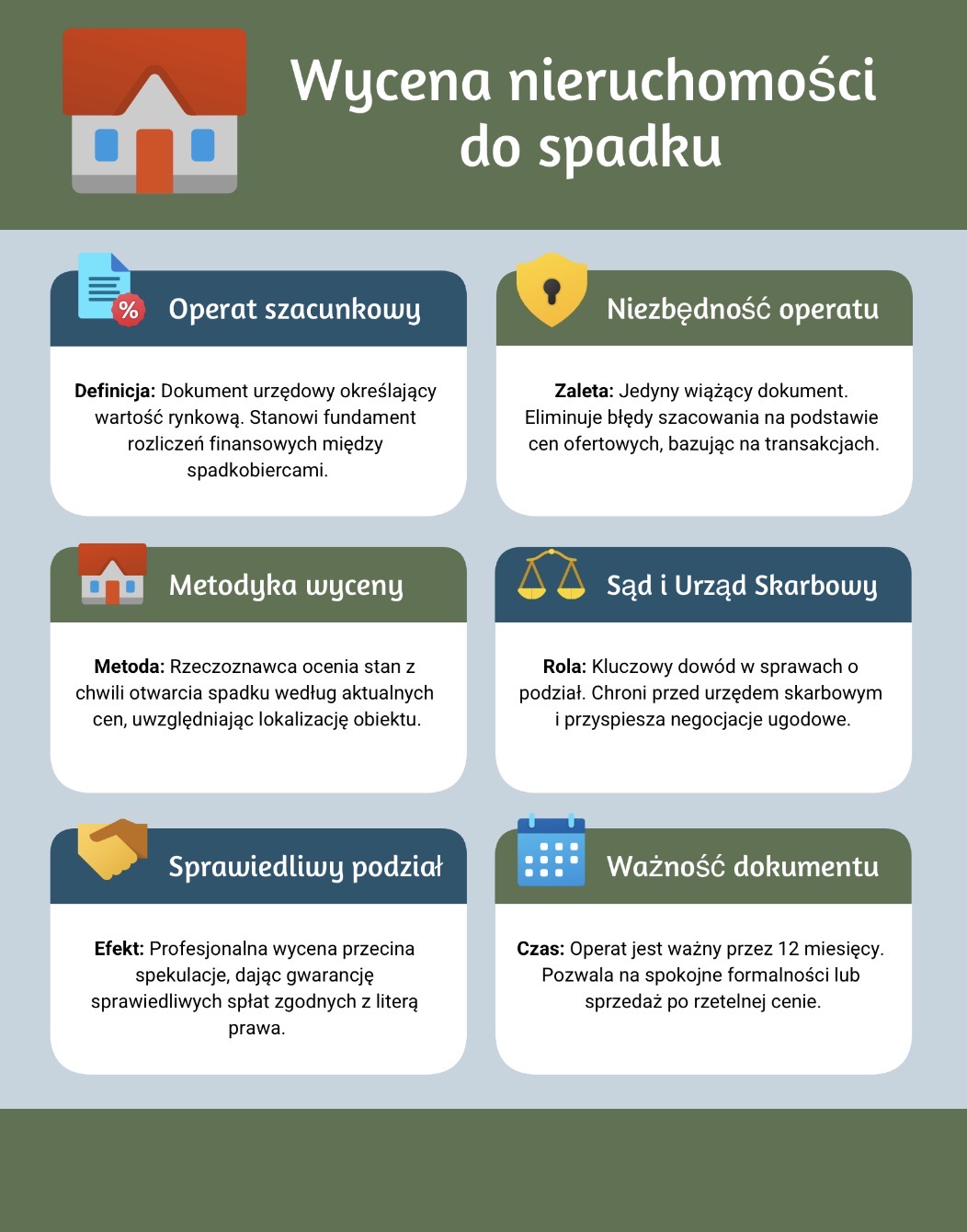 Wycena nieruchomości do spadku