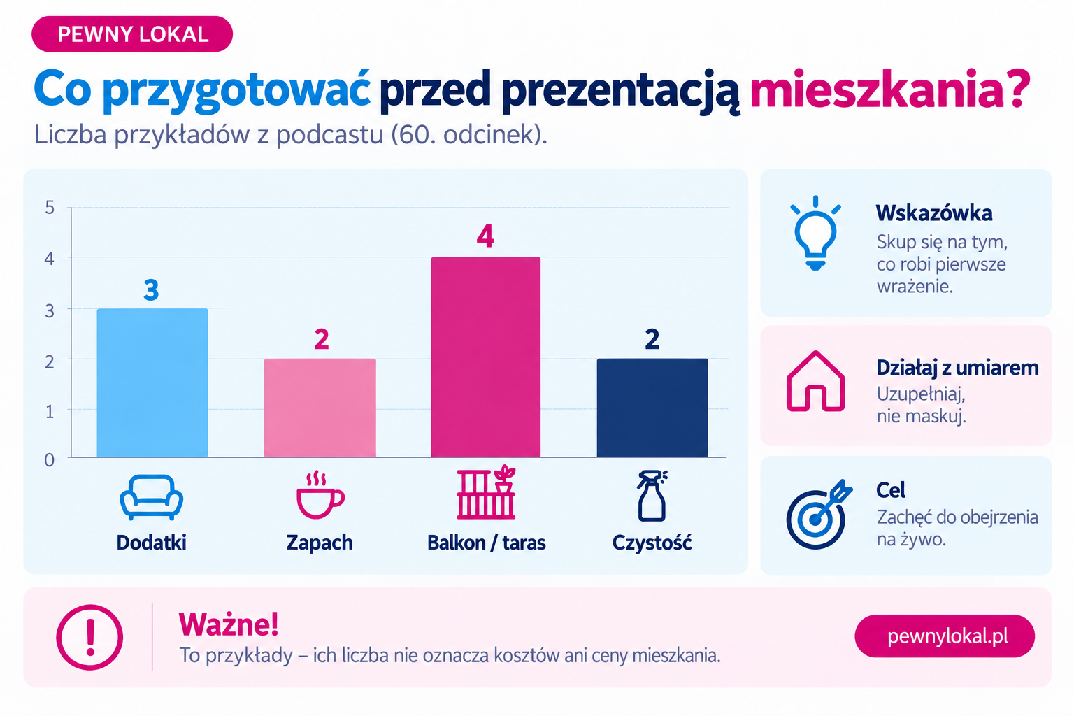 Wykres