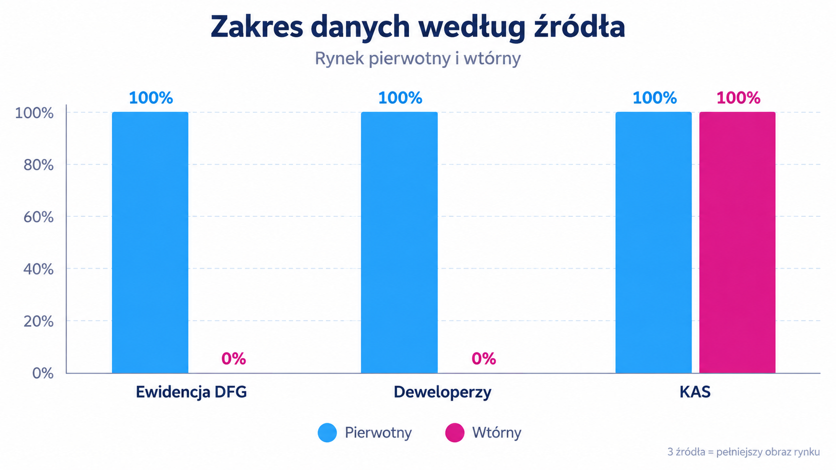 Wykres