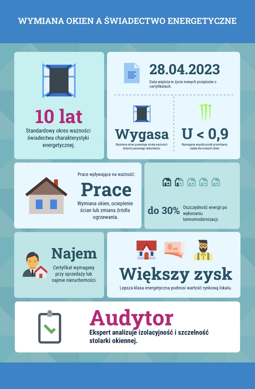 Wymiana okien a świadectwo energetyczne 